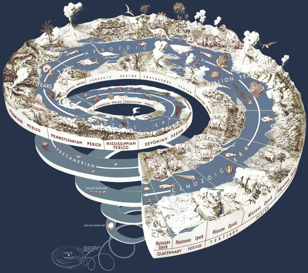 Geological_time_spiral